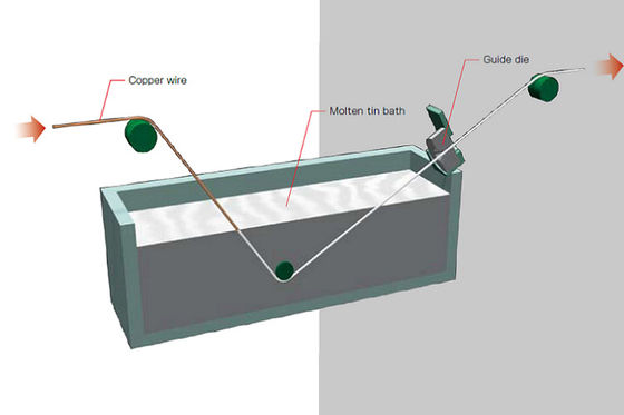 D27 Carbide Wire Drawing Dies 0.3mm To 3Mm For Wire Drawing Industry