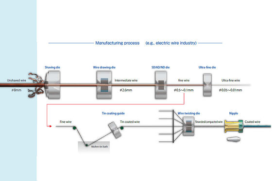 Diamond Core Pcd Drawing Dies Wire Drawing Die Profile 0.800-2.000mm